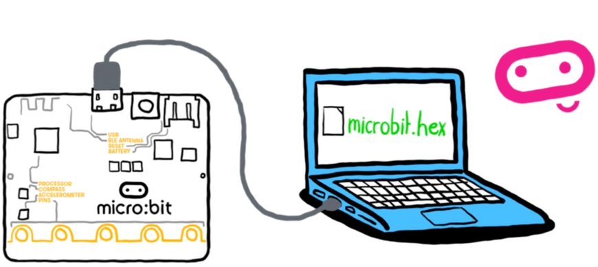 a drawing of a micro:bit 168 connected to a laptop with a USB cable